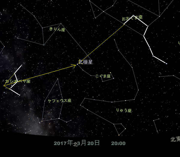 北極星の見つけ方とその位置が重要な理由 宇宙の星雲 惑星など ワクワクする楽しみ方